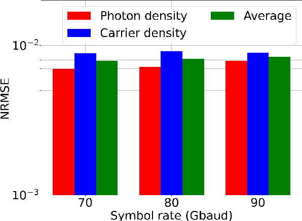 Figure 3 for End-to-End Optimization of Directly Modulated Laser Links using Chirp-Aware Modeling