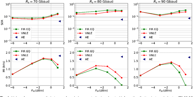 Figure 4 for End-to-End Optimization of Directly Modulated Laser Links using Chirp-Aware Modeling