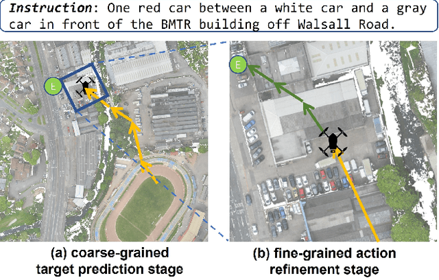 Figure 1 for History-Enhanced Two-Stage Transformer for Aerial Vision-and-Language Navigation
