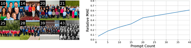 Figure 3 for AFreeCA: Annotation-Free Counting for All