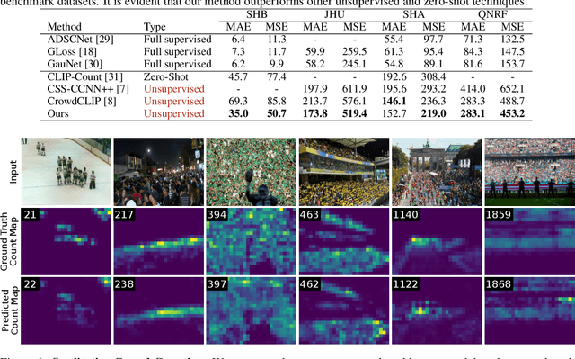 Figure 2 for AFreeCA: Annotation-Free Counting for All