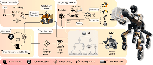 Figure 2 for HYPERmotion: Learning Hybrid Behavior Planning for Autonomous Loco-manipulation