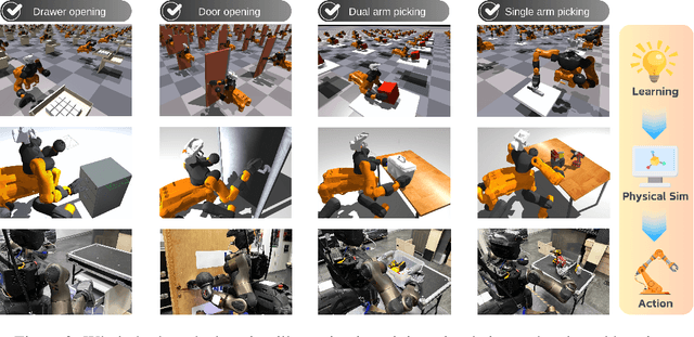 Figure 3 for HYPERmotion: Learning Hybrid Behavior Planning for Autonomous Loco-manipulation
