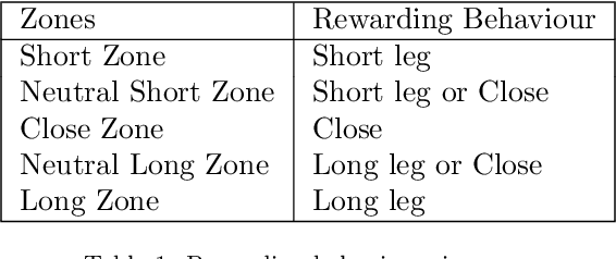 Figure 2 for Reinforcement Learning Pair Trading: A Dynamic Scaling approach