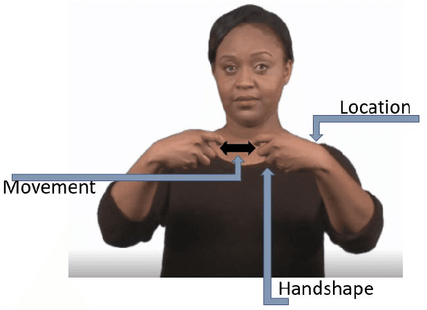 Figure 2 for EdGCon: Auto-assigner of Iconicity Ratings Grounded by Lexical Properties to Aid in Generation of Technical Gestures