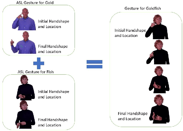 Figure 3 for EdGCon: Auto-assigner of Iconicity Ratings Grounded by Lexical Properties to Aid in Generation of Technical Gestures