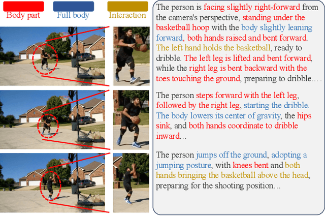 Figure 1 for ActionArt: Advancing Multimodal Large Models for Fine-Grained Human-Centric Video Understanding