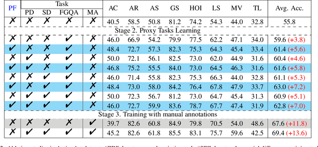 Figure 4 for ActionArt: Advancing Multimodal Large Models for Fine-Grained Human-Centric Video Understanding