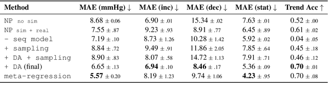 Figure 4 for Data-Driven Simulator for Mechanical Circulatory Support with Domain Adversarial Neural Process