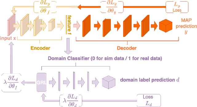 Figure 3 for Data-Driven Simulator for Mechanical Circulatory Support with Domain Adversarial Neural Process