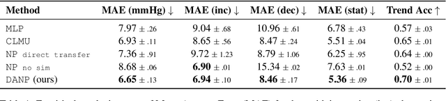Figure 2 for Data-Driven Simulator for Mechanical Circulatory Support with Domain Adversarial Neural Process