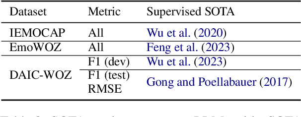 Figure 3 for Affect Recognition in Conversations Using Large Language Models