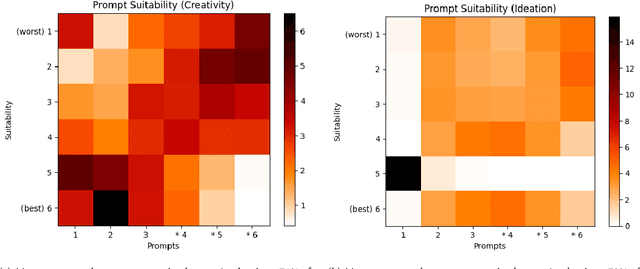 Figure 2 for On Meta-Prompting