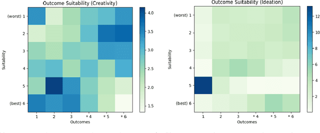 Figure 3 for On Meta-Prompting