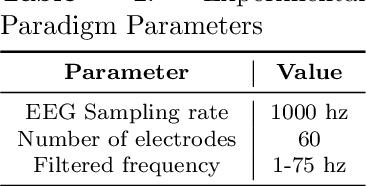 Figure 2 for Spontaneous Spatial Cognition Emerges during Egocentric Video Viewing through Non-invasive BCI