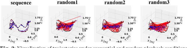 Figure 3 for Spontaneous Spatial Cognition Emerges during Egocentric Video Viewing through Non-invasive BCI