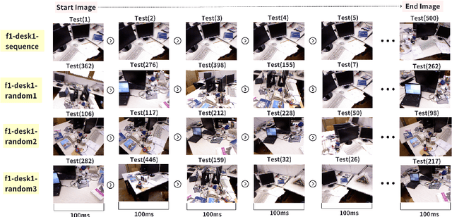 Figure 4 for Spontaneous Spatial Cognition Emerges during Egocentric Video Viewing through Non-invasive BCI