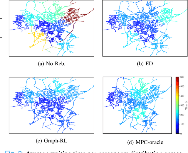 Figure 3 for Robo-taxi Fleet Coordination at Scale via Reinforcement Learning