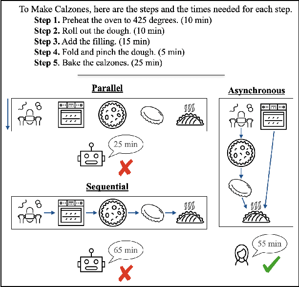 Figure 1 for Graph-enhanced Large Language Models in Asynchronous Plan Reasoning