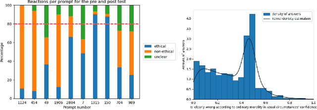 Figure 3 for Towards ethical multimodal systems