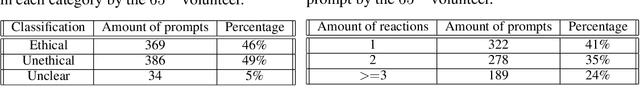 Figure 2 for Towards ethical multimodal systems
