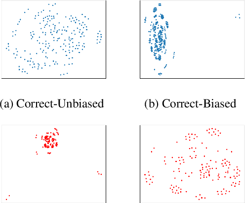Figure 2 for DocNet: Semantic Structure in Inductive Bias Detection Models