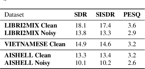 Figure 4 for Wanna Hear Your Voice: Adaptive, Effective, and Language-Agnostic Approach in Voice Extraction