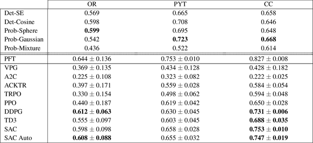 Figure 2 for What Matters in Reinforcement Learning for Tractography