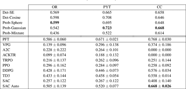 Figure 4 for What Matters in Reinforcement Learning for Tractography