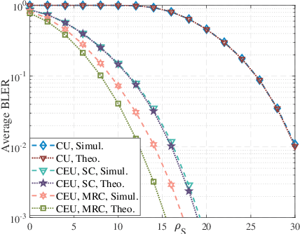 Figure 2 for Exploring the Impact of RIS on Cooperative NOMA URLLC Systems: A Theoretical Perspective