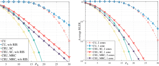 Figure 3 for Exploring the Impact of RIS on Cooperative NOMA URLLC Systems: A Theoretical Perspective