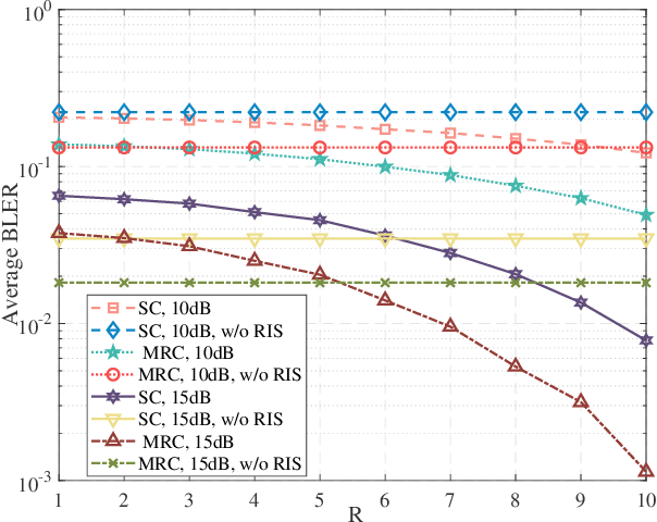 Figure 4 for Exploring the Impact of RIS on Cooperative NOMA URLLC Systems: A Theoretical Perspective