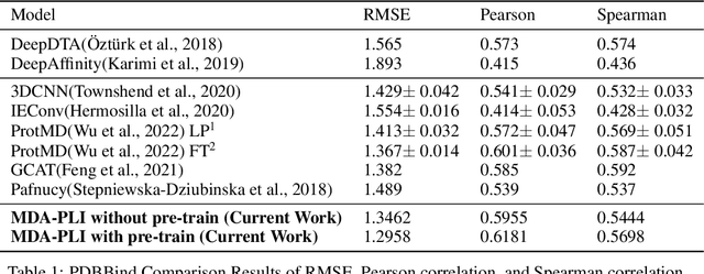 Figure 2 for Dynamic Molecular Graph-based Implementation for Biophysical Properties Prediction