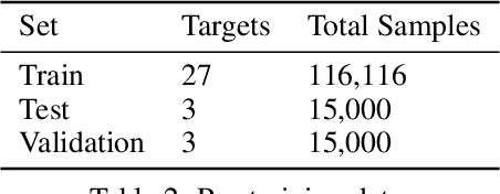 Figure 4 for Dynamic Molecular Graph-based Implementation for Biophysical Properties Prediction