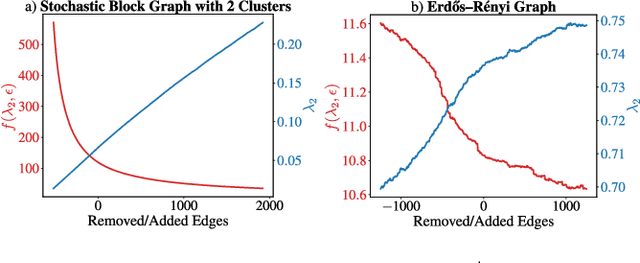 Figure 3 for Understanding the Relationship between Over-smoothing and Over-squashing in Graph Neural Networks