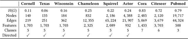 Figure 2 for Understanding the Relationship between Over-smoothing and Over-squashing in Graph Neural Networks