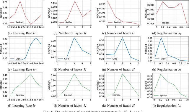 Figure 3 for Multi-view Graph Convolution for Participant Recommendation