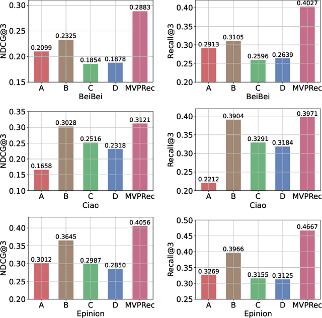 Figure 4 for Multi-view Graph Convolution for Participant Recommendation