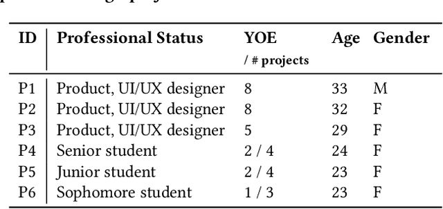 Figure 1 for Leveraging Multimodal LLM for Inspirational User Interface Search