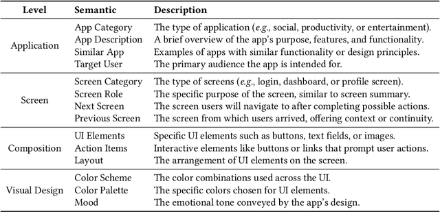 Figure 2 for Leveraging Multimodal LLM for Inspirational User Interface Search