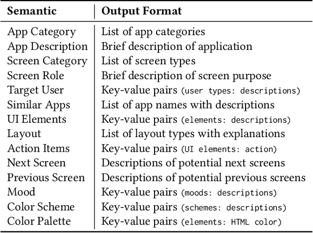 Figure 4 for Leveraging Multimodal LLM for Inspirational User Interface Search
