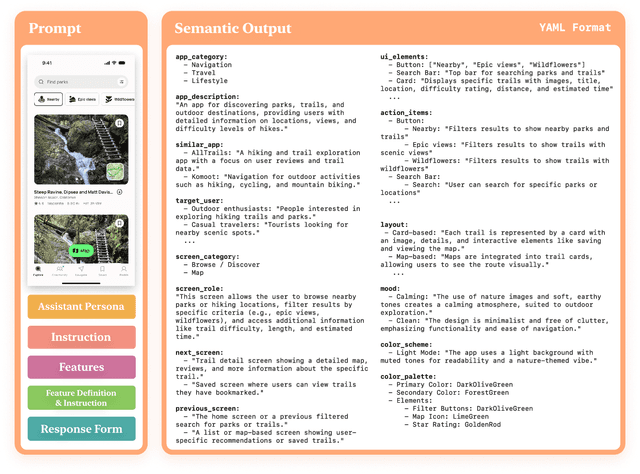 Figure 3 for Leveraging Multimodal LLM for Inspirational User Interface Search