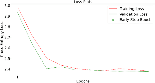 Figure 4 for Exploiting CNNs for Semantic Segmentation with Pascal VOC