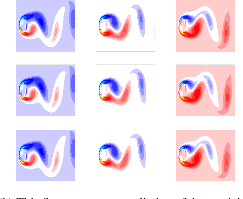 Figure 1 for Anti-Koopmanism