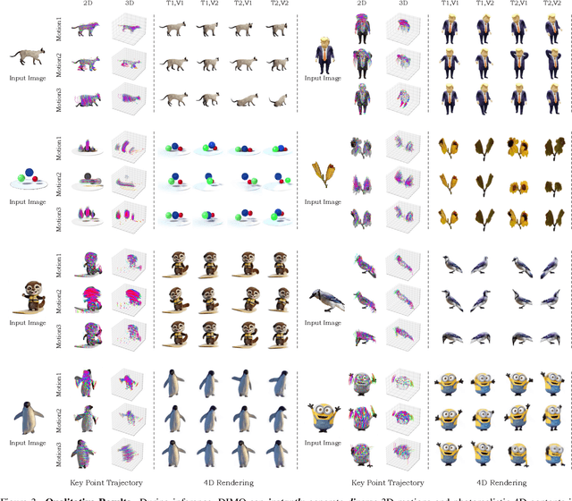 Figure 4 for DIMO: Diverse 3D Motion Generation for Arbitrary Objects