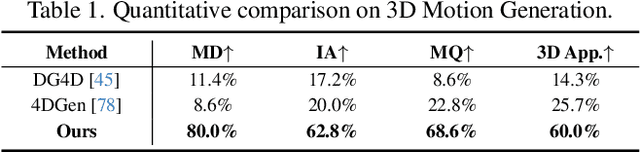 Figure 1 for DIMO: Diverse 3D Motion Generation for Arbitrary Objects