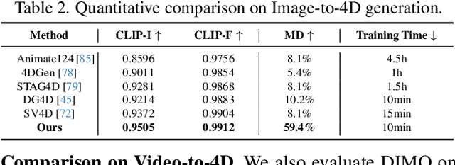 Figure 3 for DIMO: Diverse 3D Motion Generation for Arbitrary Objects