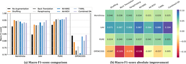 Figure 4 for Data Augmentation for Conflict and Duplicate Detection in Software Engineering Sentence Pairs