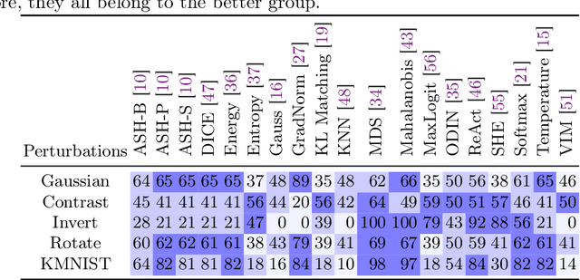 Figure 2 for Monitizer: Automating Design and Evaluation of Neural Network Monitors