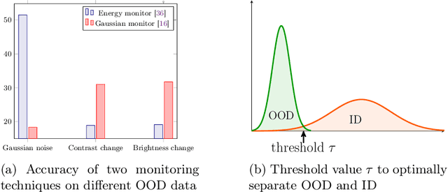Figure 1 for Monitizer: Automating Design and Evaluation of Neural Network Monitors